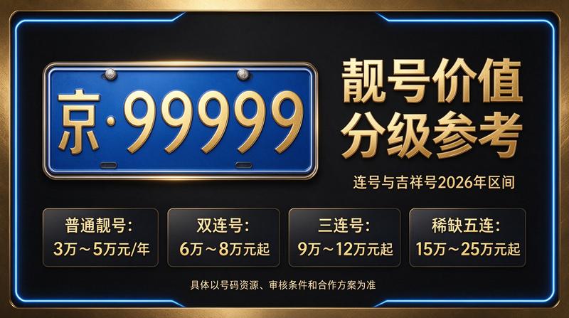 2026年京牌指标交易展示图